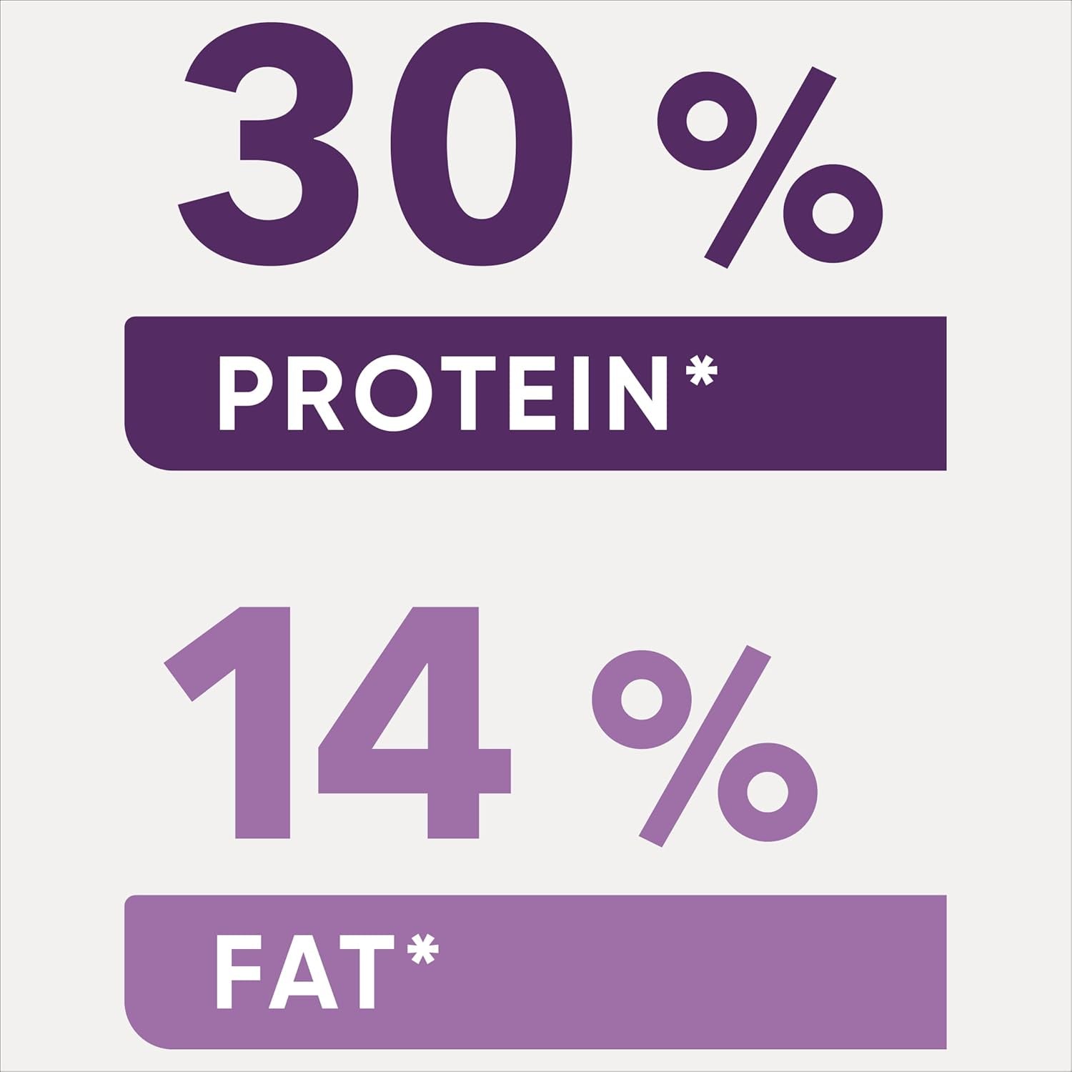 Puppy All Breed Dry Dog Food with Chicken 3Kg Bag, 4 Pack